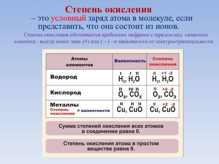 Степень окисления – это условный заряд атома в молекуле, если представить,