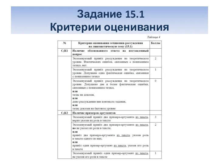 Задание 15.1 Критерии оценивания