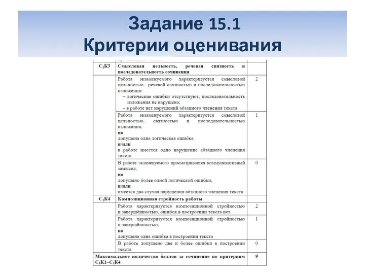 Задание 15.1 Критерии оценивания