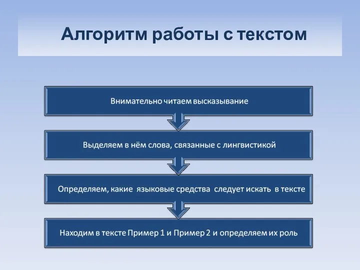 Алгоритм работы с текстом