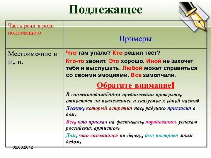 02.03.2012 Подлежащее