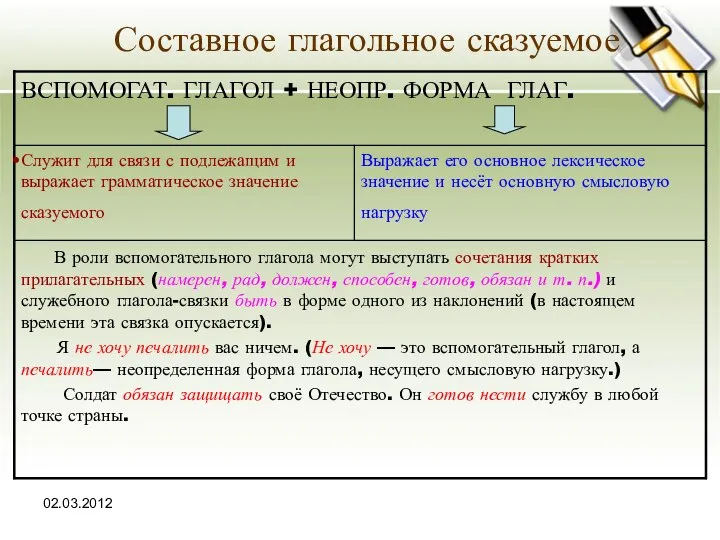 02.03.2012 Составное глагольное сказуемое