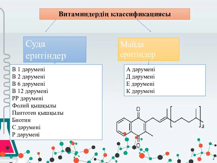 Витаминдердің классификациясы Суда еритіндер Майда еритіндер В 1 дәрумені В 2