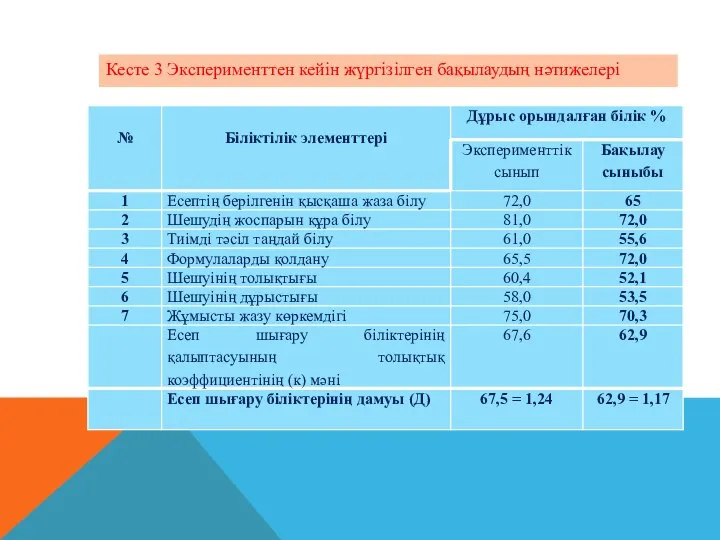 Кесте 3 Эксперименттен кейін жүргізілген бақылаудың нәтижелері