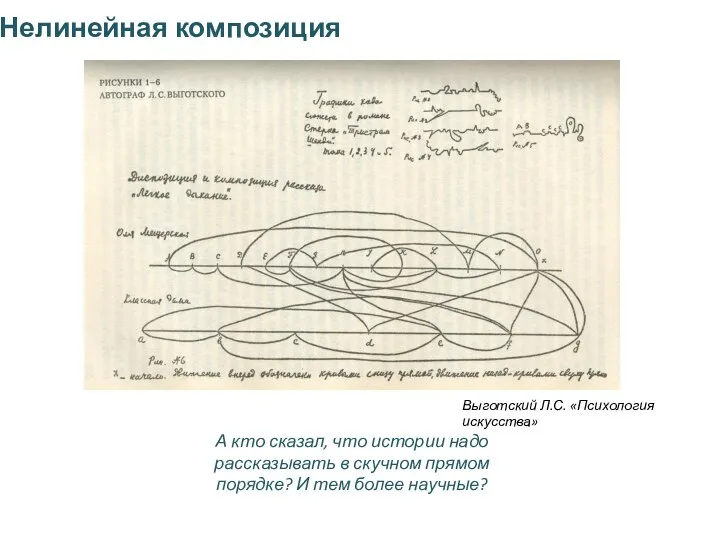 Нелинейная композиция Выготский Л.С. «Психология искусства» А кто сказал, что истории