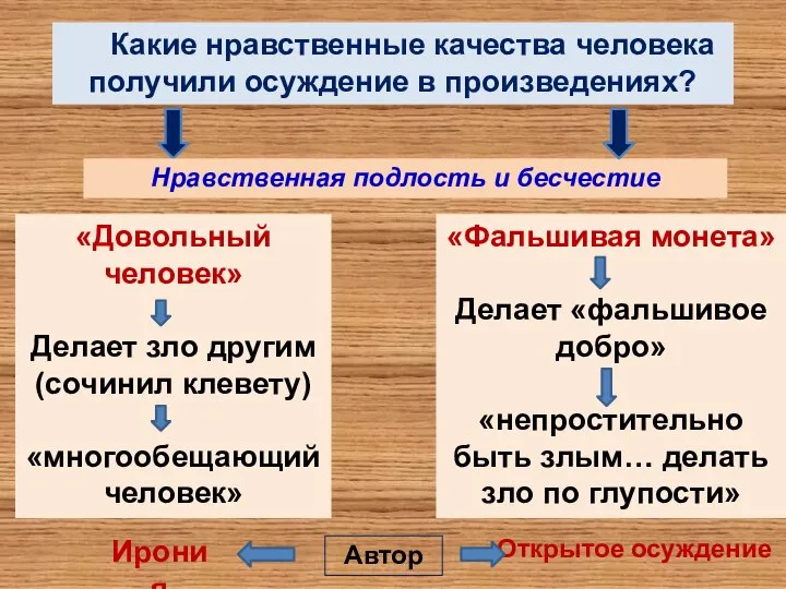 Какие нравственные качества человека получили осуждение в произведениях? Нравственная подлость и