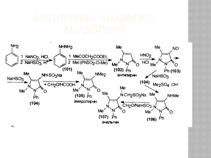 АНТИПИРИН, АНАЛЬГИН, АМИДОПИИН