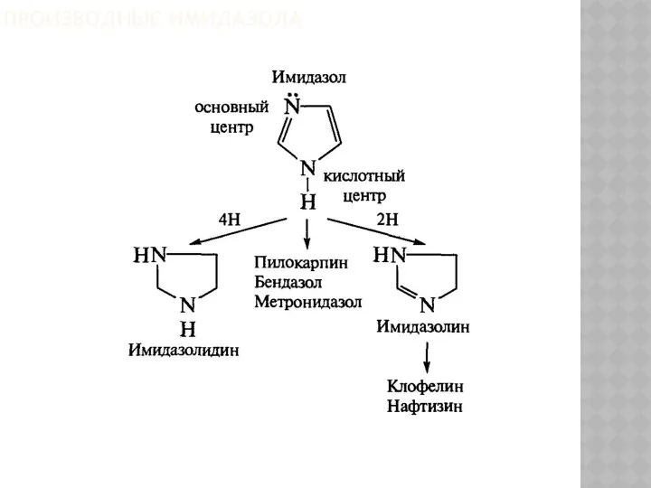 ПРОИЗВОДНЫЕ ИМИДАЗОЛА