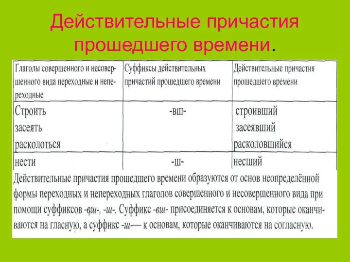 Действительные причастия прошедшего времени.