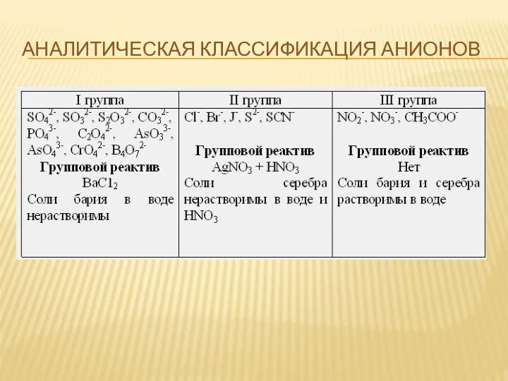 АНАЛИТИЧЕСКАЯ КЛАССИФИКАЦИЯ АНИОНОВ