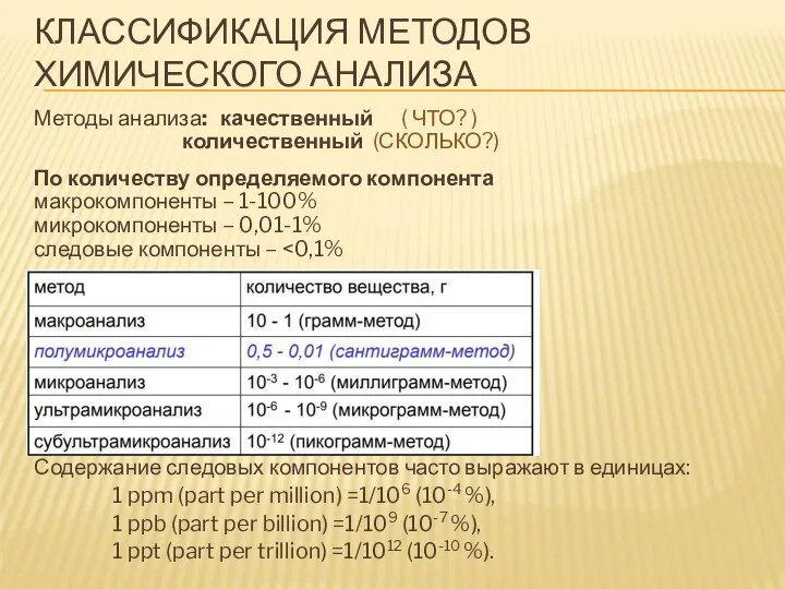 КЛАССИФИКАЦИЯ МЕТОДОВ ХИМИЧЕСКОГО АНАЛИЗА Методы анализа: качественный ( ЧТО? ) количественный