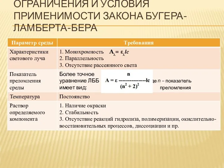 ОГРАНИЧЕНИЯ И УСЛОВИЯ ПРИМЕНИМОСТИ ЗАКОНА БУГЕРА-ЛАМБЕРТА-БЕРА