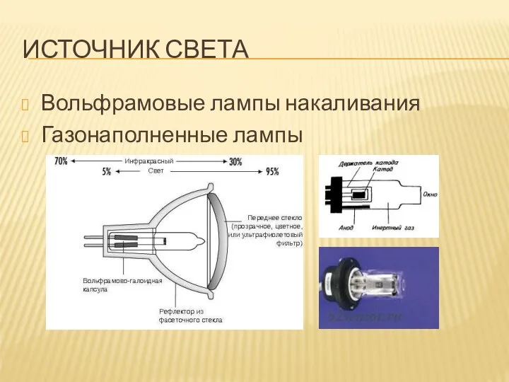 ИСТОЧНИК СВЕТА Вольфрамовые лампы накаливания Газонаполненные лампы