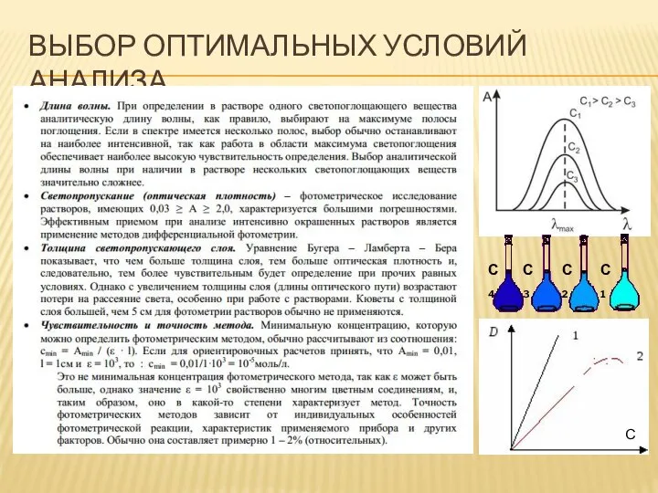 ВЫБОР ОПТИМАЛЬНЫХ УСЛОВИЙ АНАЛИЗА С1 С2 С3 С4 С