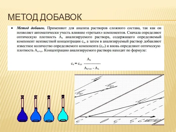 МЕТОД ДОБАВОК