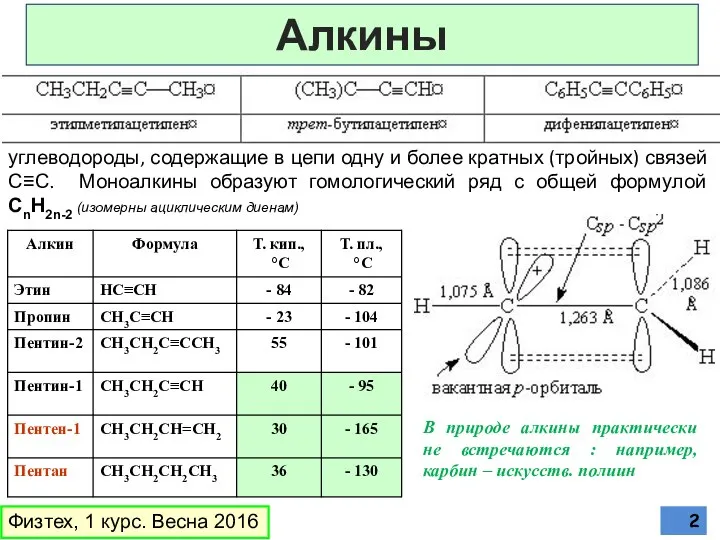 Алкины Физтех, 1 курс. Весна 2016 углеводороды, содержащие в цепи одну