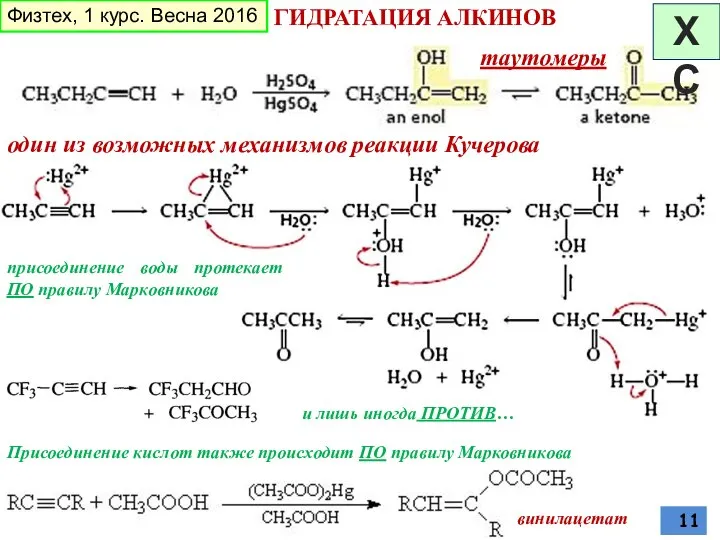 ГИДРАТАЦИЯ АЛКИНОВ один из возможных механизмов реакции Кучерова таутомеры присоединение воды