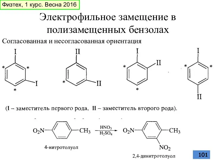 Электрофильное замещение в полизамещенных бензолах Согласованная и несогласованная ориентация Физтех, 1 курс. Весна 2016