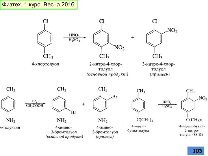 Физтех, 1 курс. Весна 2016