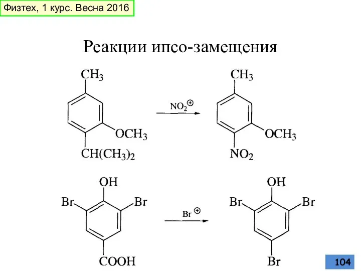 Реакции ипсо-замещения Физтех, 1 курс. Весна 2016