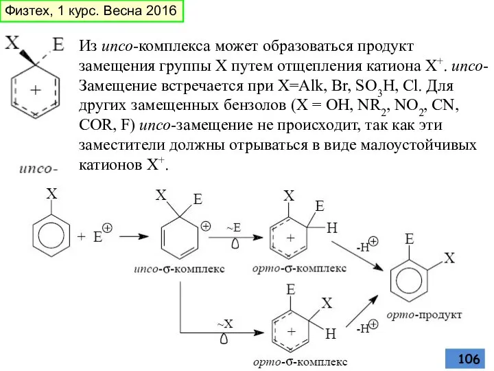 Из ипсо-комплекса может образоваться продукт замещения группы Х путем отщепления катиона