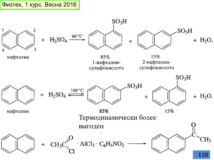 Термодинамически более выгоден Физтех, 1 курс. Весна 2016