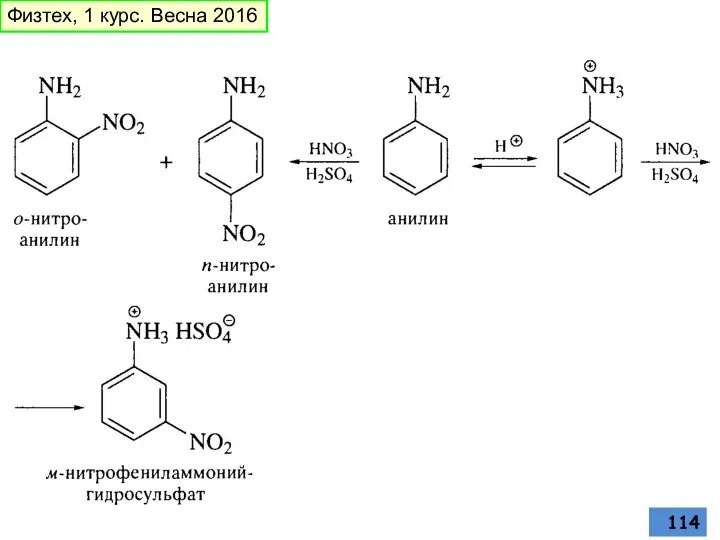 Физтех, 1 курс. Весна 2016