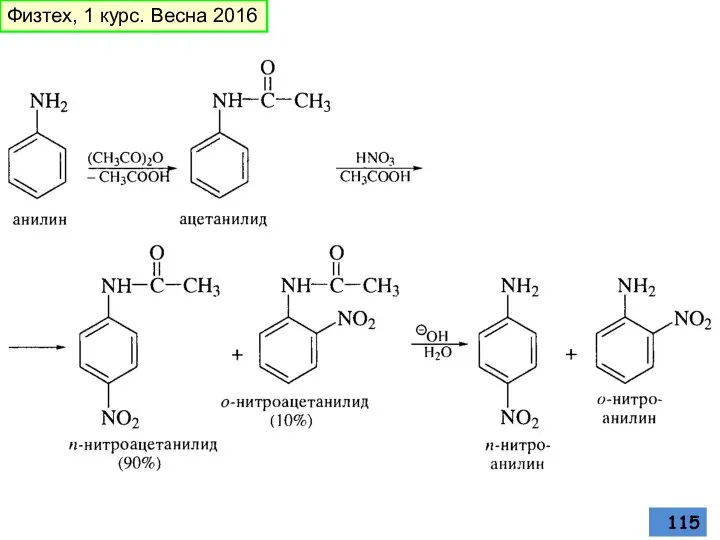 Физтех, 1 курс. Весна 2016