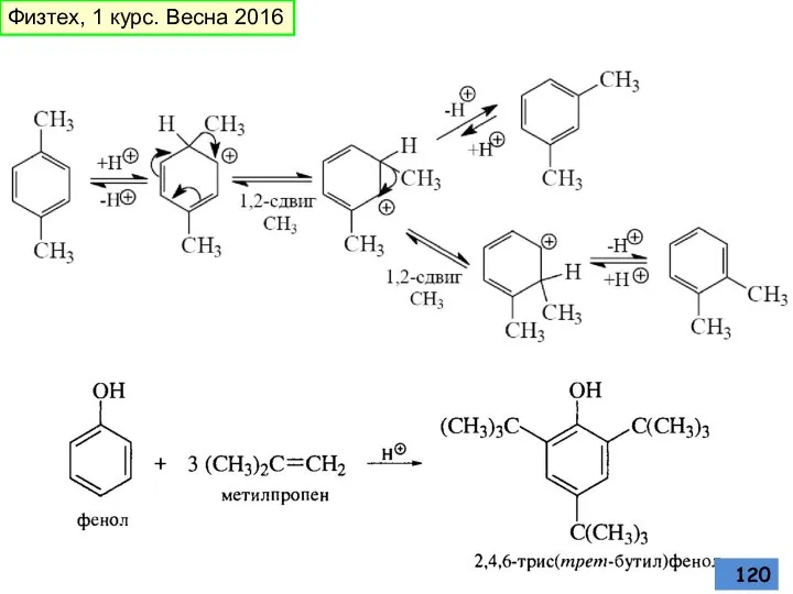 Физтех, 1 курс. Весна 2016