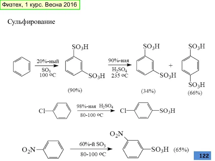 Сульфирование Физтех, 1 курс. Весна 2016