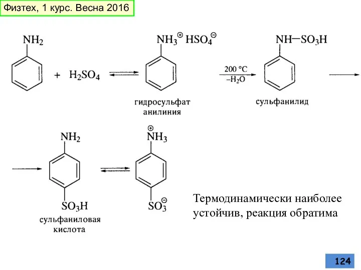 Термодинамически наиболее устойчив, реакция обратима Физтех, 1 курс. Весна 2016