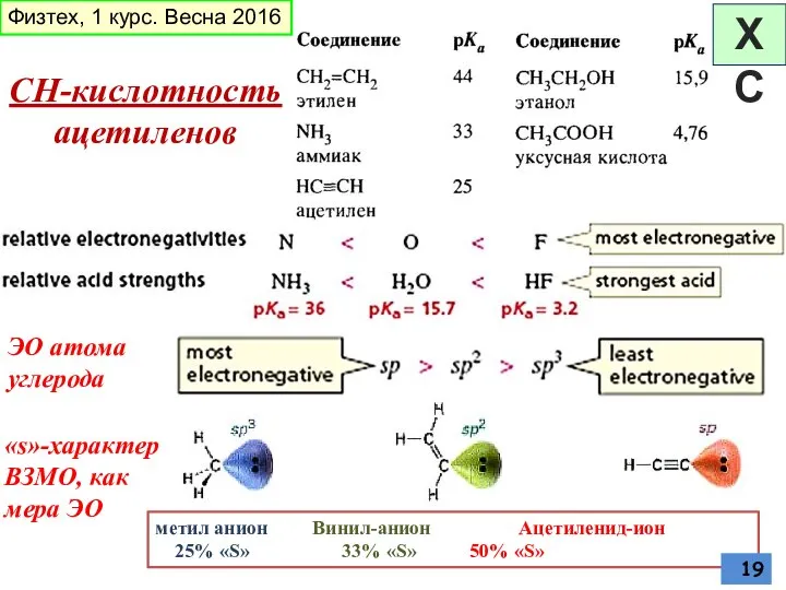 СН-кислотность ацетиленов ЭО атома углерода Физтех, 1 курс. Весна 2016 «s»-характер