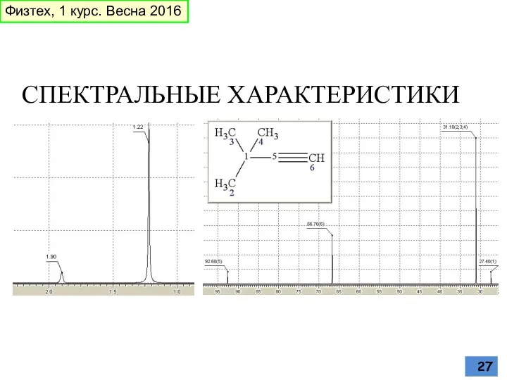 СПЕКТРАЛЬНЫЕ ХАРАКТЕРИСТИКИ Физтех, 1 курс. Весна 2016