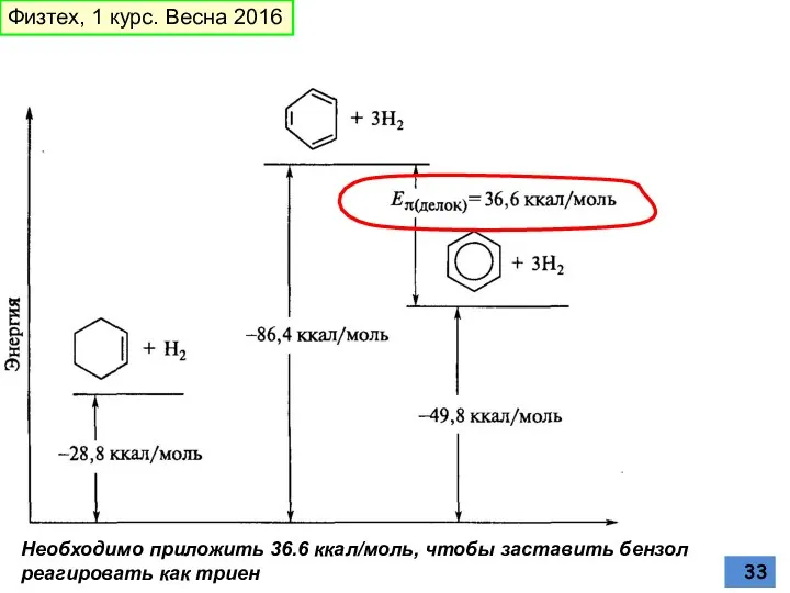 Необходимо приложить 36.6 ккал/моль, чтобы заставить бензол реагировать как триен Физтех, 1 курс. Весна 2016