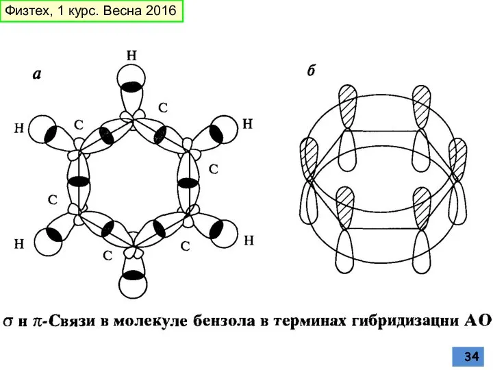 Физтех, 1 курс. Весна 2016