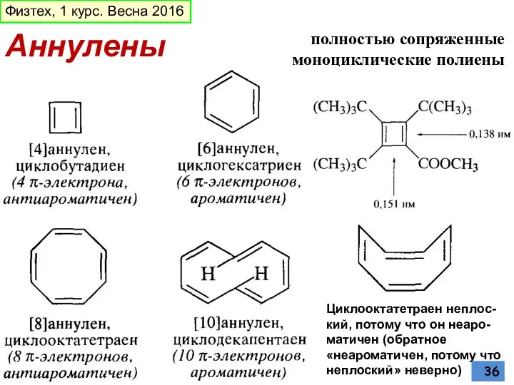 Аннулены полностью сопряженные моноциклические полиены Циклооктатетраен нeплос-кий, потому что он неаро-матичен