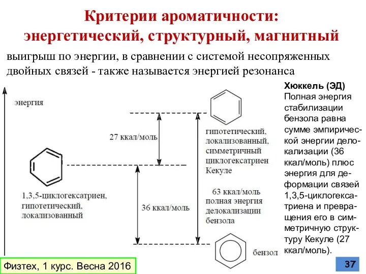 Критерии ароматичности: энергетический, структурный, магнитный Хюккель (ЭД) Полная энергия стабилизации бензола