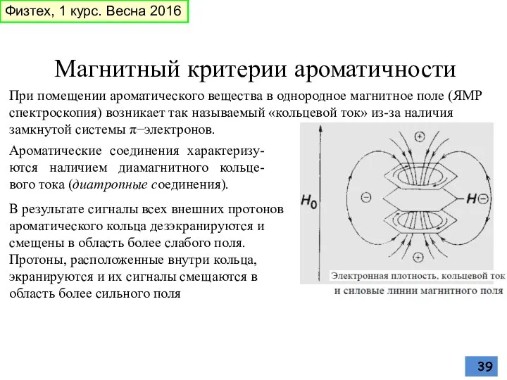 Магнитный критерии ароматичности При помещении ароматического вещества в однородное магнитное поле