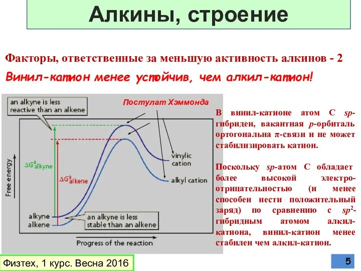 В винил-катионе атом С sp-гибриден, вакантная р-орбиталь ортогональна π-связи и не