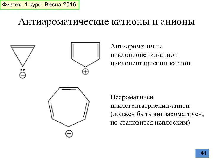 Антиароматические катионы и анионы Антиароматичны циклопропенил-анион циклопентадиенил-катион Неароматичен циклогептатриенил-анион (должен быть