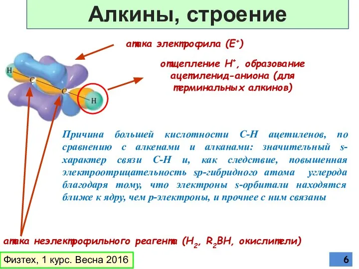 атака электрофила (E+) отщепление Н+, образование ацетиленид-аниона (для терминальных алкинов) атака