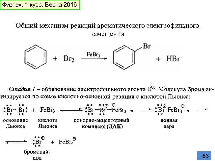 Общий механизм реакций ароматического электрофильного замещения Физтех, 1 курс. Весна 2016