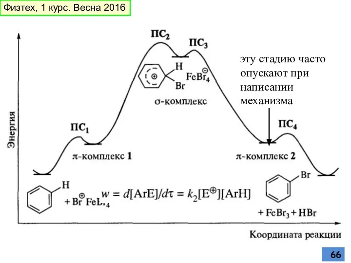 эту стадию часто опускают при написании механизма Физтех, 1 курс. Весна 2016