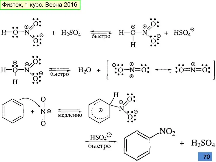 Физтех, 1 курс. Весна 2016