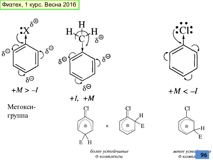 Метокси-группа Физтех, 1 курс. Весна 2016