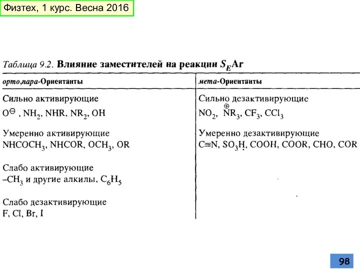 Физтех, 1 курс. Весна 2016