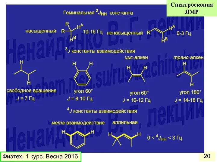 Физтех, 1 курс. Весна 2016 Спектроскопия ЯМР