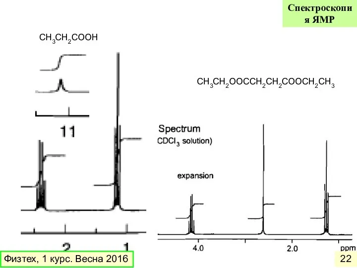 СH3CH2COOH СH3CH2OOCCH2CH2COOСH2CH3 Физтех, 1 курс. Весна 2016 Спектроскопия ЯМР