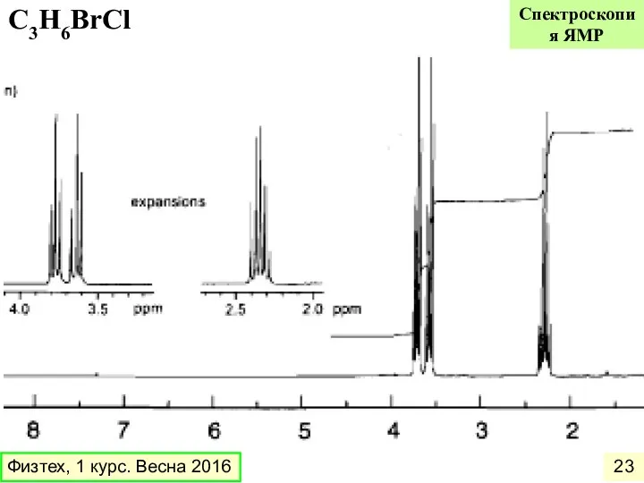 C3H6BrCl Спектроскопия ЯМР Физтех, 1 курс. Весна 2016