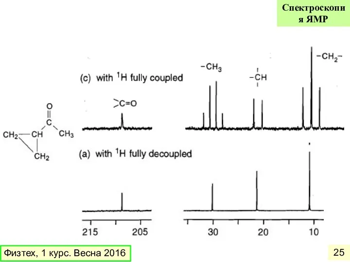 Физтех, 1 курс. Весна 2016 Спектроскопия ЯМР
